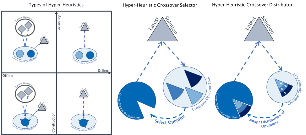 hypheusSummary